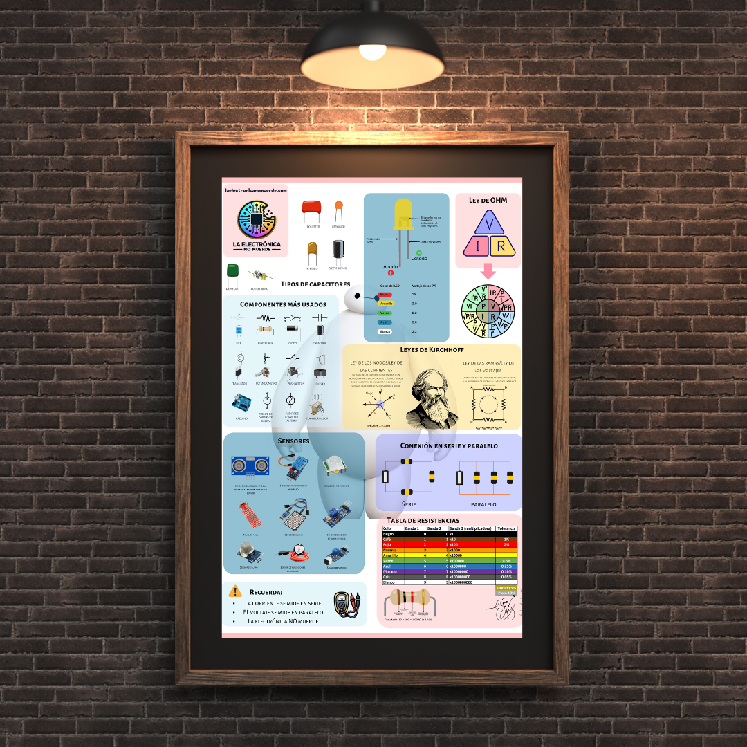 Póster de Electrónica 65x92cm
