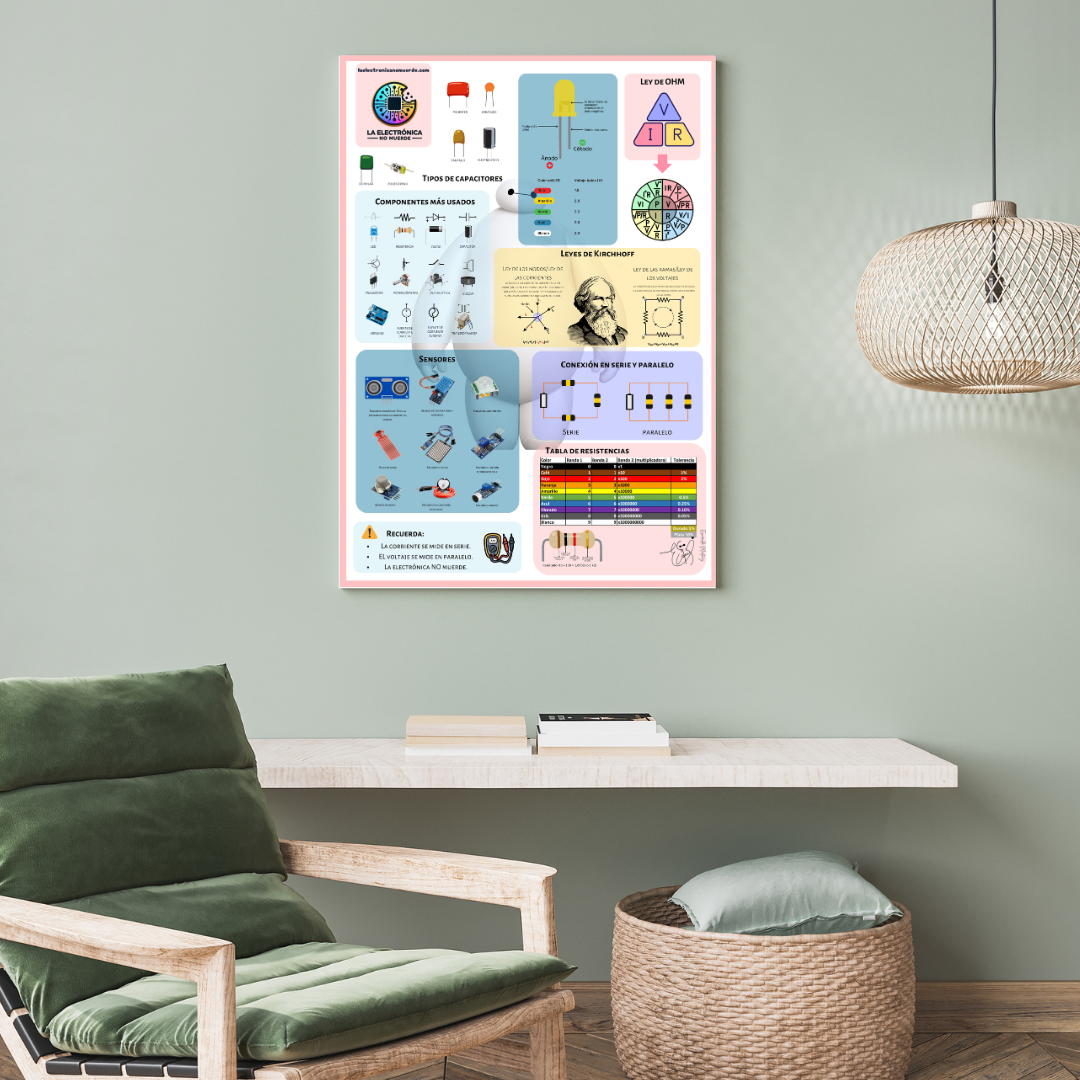 Póster de Electrónica 65x92cm