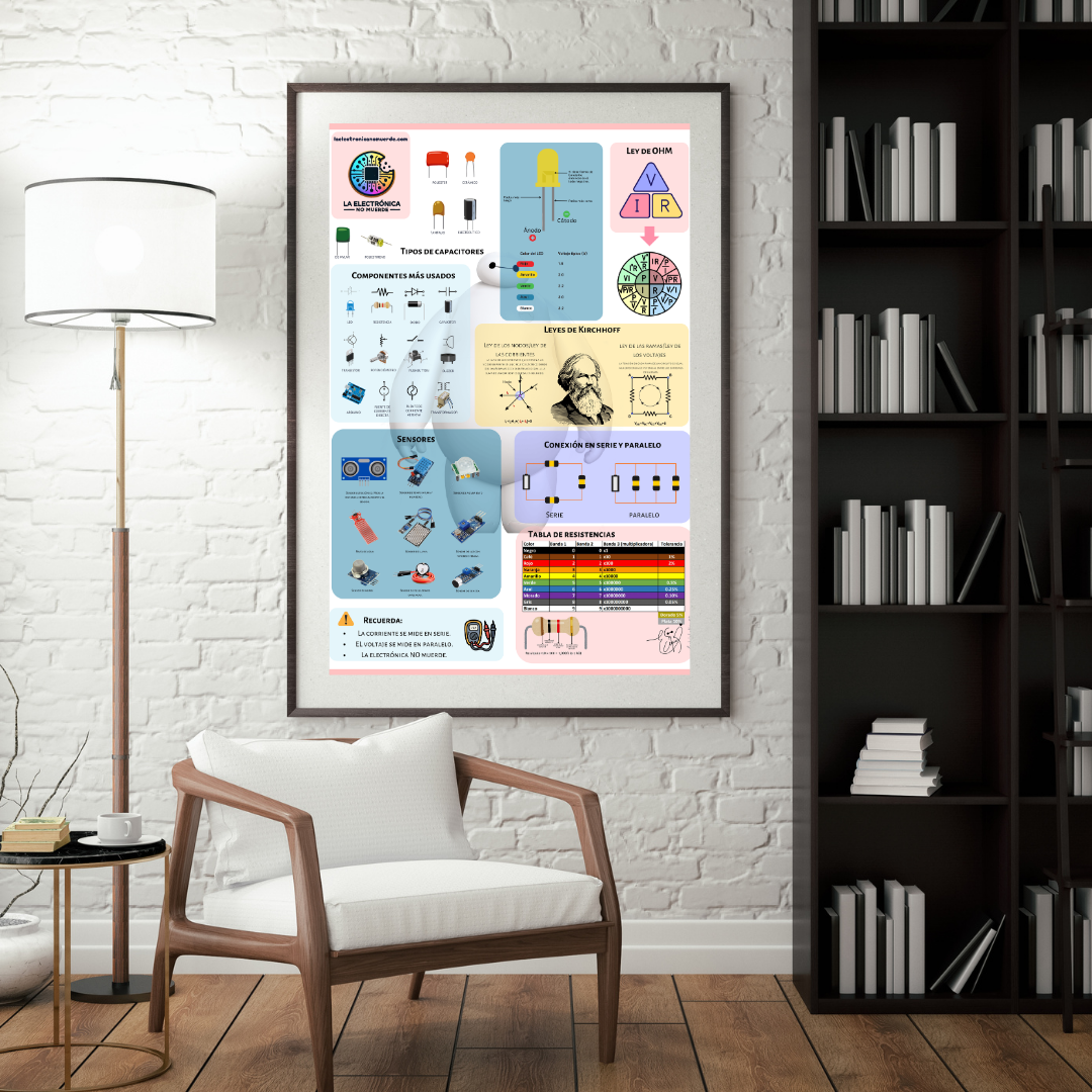 Póster de Electrónica 65x92cm
