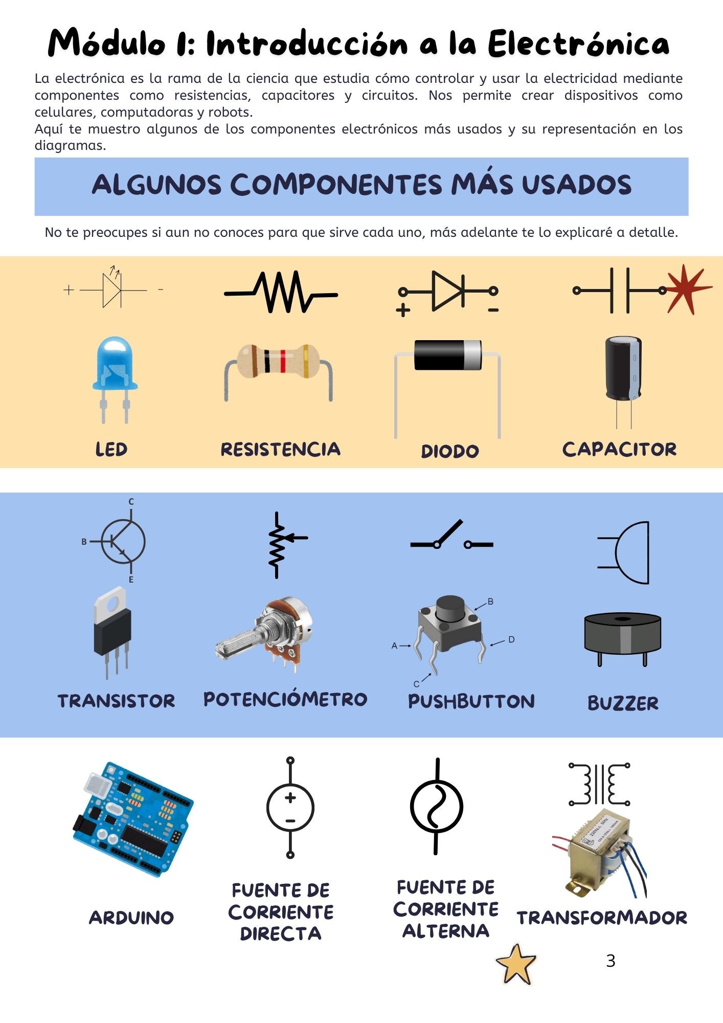 GUIA La electrónica NO muerde + POSTER DE REGALO