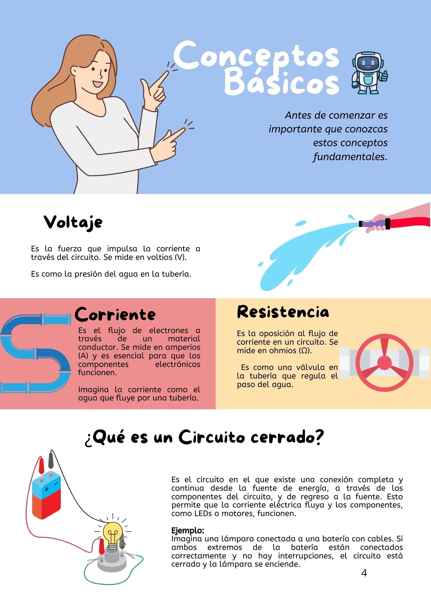 GUIA La electrónica NO muerde + POSTER DE REGALO