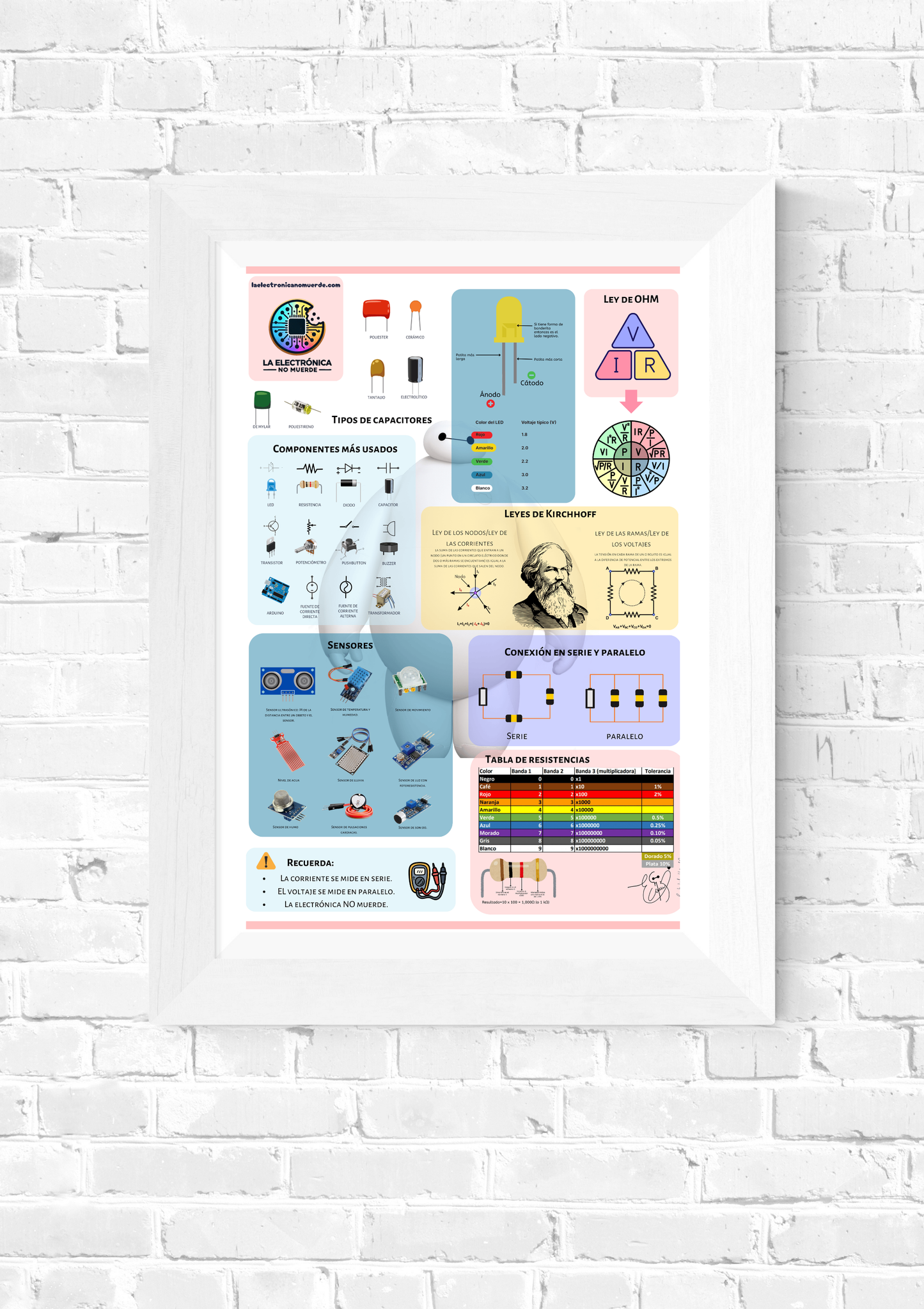 Póster de Electrónica 65x92cm